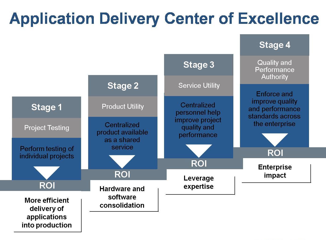 Kanban maturity model.